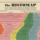 Illustration for article titled All Hail Histomap: 4,000 Years of History in a Single Poster